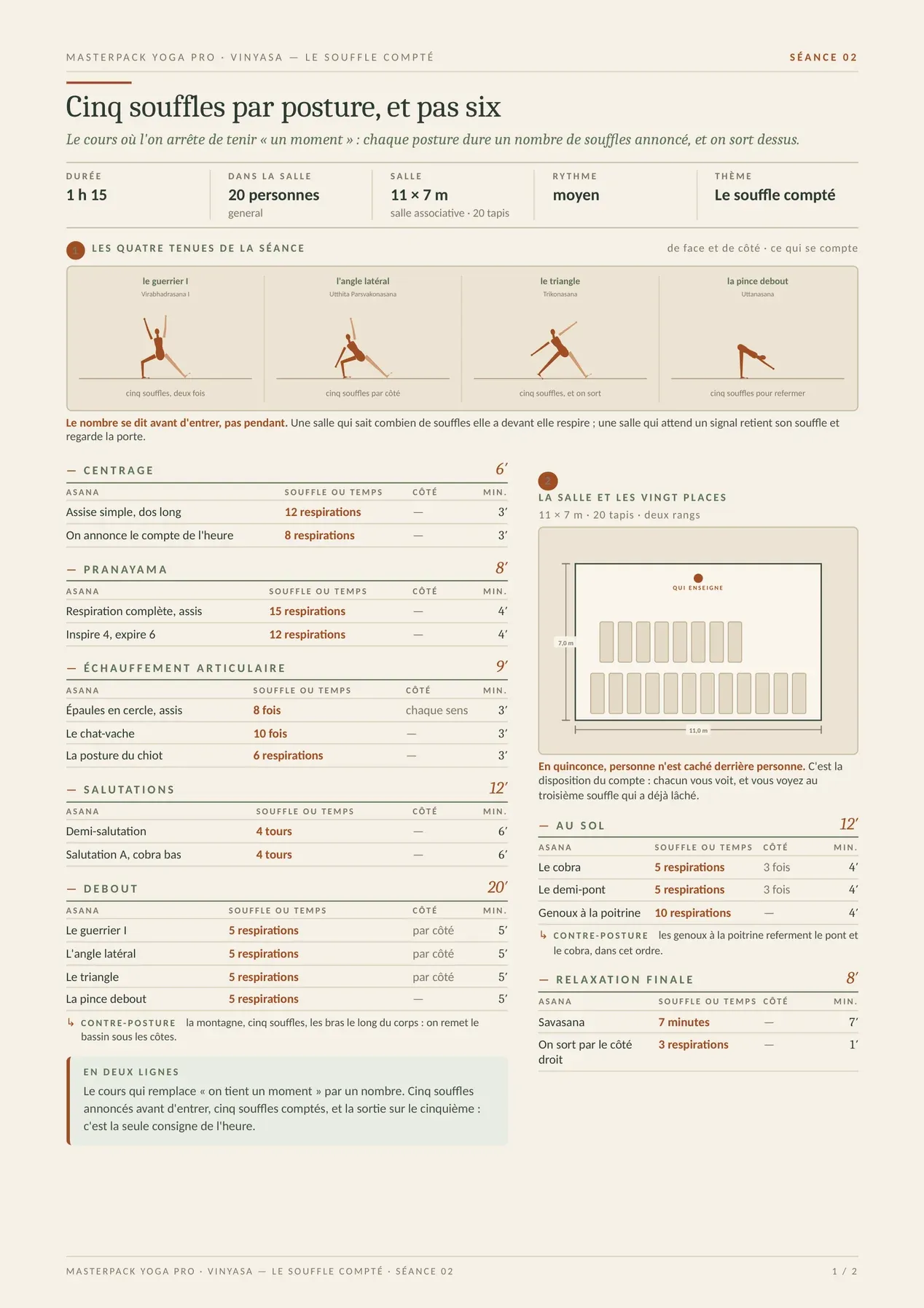 Page réelle du MasterPack Yoga Pro 1